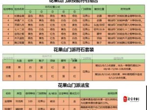 梦幻西游3D莲台灵仙技能与特技配置全攻略