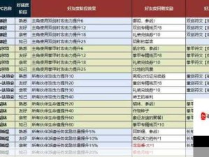 江湖悠悠全NPC好感度提升攻略，最新送礼指南