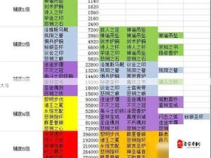 剑与远征升级材料全览 精通资源管理之道