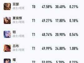 王者荣耀S17赛季中单对线技巧及高胜率策略全解析