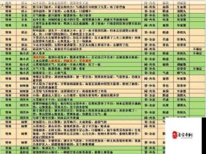 江湖悠悠开局全攻略，天赋声望剧情汇总，资源管理高效运用指南