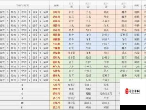 江湖悠悠炼药秘籍，最新药方全面大公开