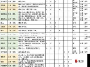 命运决战兵种特性全解析，步兵骑兵弓兵资源管理高效攻略