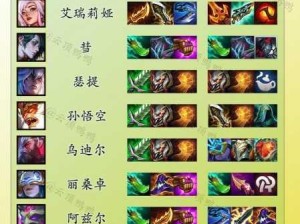 LOL云顶之弈9.22版本 吃鸡必备基础毒狂战阵容攻略