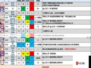 公主连结顶尖角色排行榜及精选攻略深度剖析