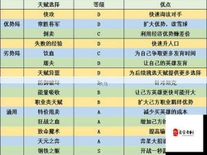 王者模拟战新手攻略，五大吃鸡技巧与资源管理策略揭秘