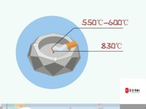 蚂蚁庄园11月12日揭秘，烟头中心惊人高温与资源高效利用之道