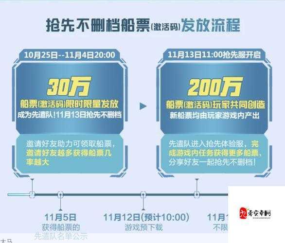 我的起源最新船票获取全攻略，抢船票、激活码秘籍大公开