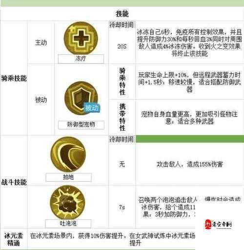 我的起源辅助治疗技能搭配攻略，最强治疗技能搭配技巧