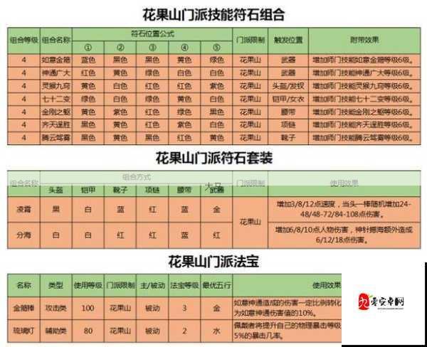 梦幻西游3D莲台灵仙技能配置推荐与特技选择介绍