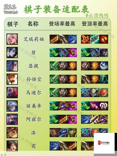 LOL云顶之弈9.22吃鸡阵容基础毒狂战详解