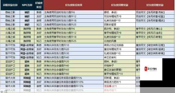 江湖悠悠最新好感度攻略，全NPC好感度送礼指南