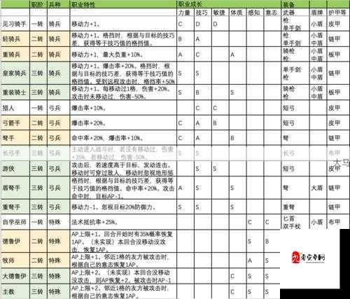 命运决战兵种特性玩法指南，步兵、骑兵及弓兵兵种攻略在资源管理中的重要性及高效运用