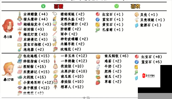 江湖悠悠，NPC喜好揭秘，送礼攻略大放送