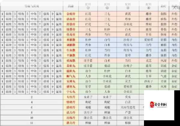 江湖悠悠炼药全攻略，最新药方大揭秘