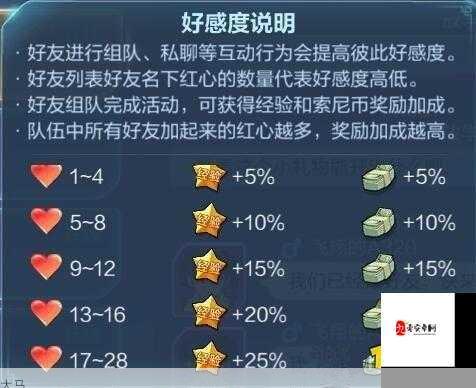 龙珠最强之战，解锁辅助天赋的最强搭配秘籍